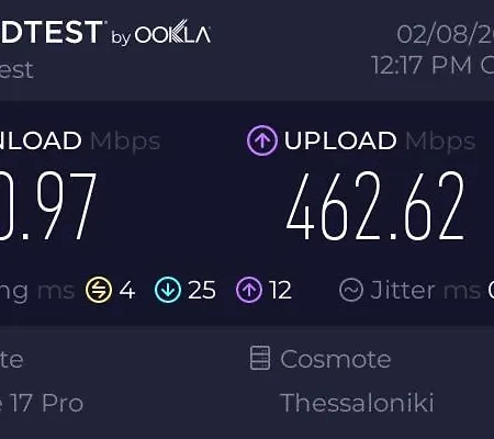 Prime * Szaloniki